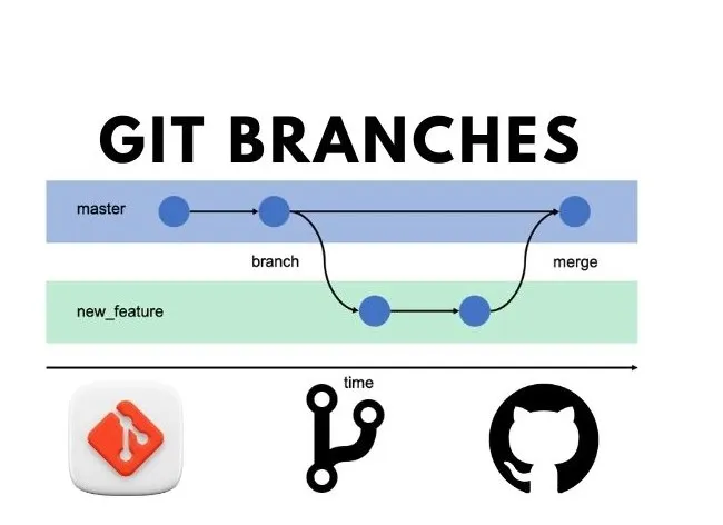 Git exercises